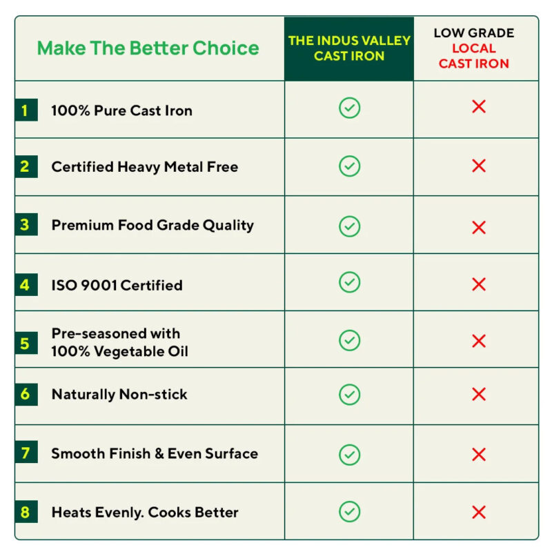 CASTrong Cast Iron Kadai,Pre-seasoned, Nonstick, 100% Pure, Toxin-free, Induction, 25.4cm,2.3L, 2.51kg - Image 14
